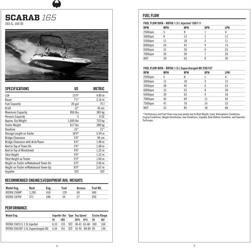 Slide: The Image of Scarab 165 ID 2018 - 71