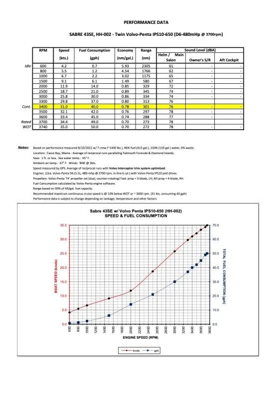 Slide: The Image of Sabre 43 Salon Express 2023 - 96
