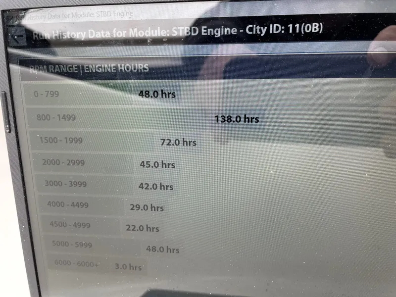 Slide: The Image of Engine hours display for 2003 Boston Whaler 150 Sport, showing various usage ranges. - 26