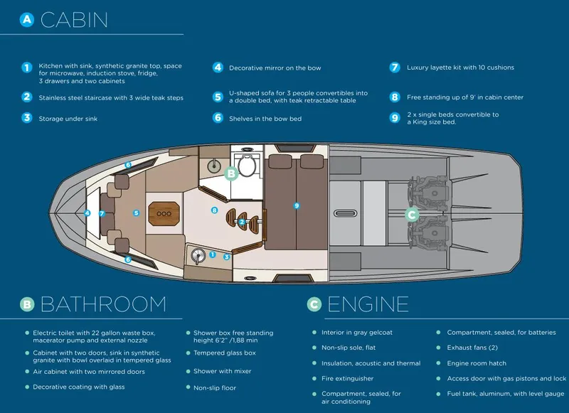 Slide: The Image of Plan view of 2025 Hanover 355 Outboard boat interior, featuring cabin, bathroom, and engine details. - 23