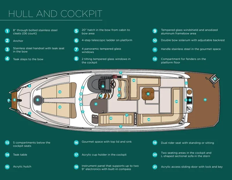 Slide: The Image of 2025 Hanover 355 Outboard boat layout with detailed hull and cockpit features. - 24