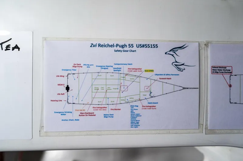 Slide: The Image of Safety gear chart for 2007 McConaghy Reichel/Pugh yacht, labeled Zvi Reichel-Pugh 55. - 12