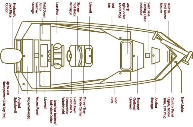 Slide: The Image of Diagram of a 2022 Excel Bay Pro 203 boat layout with labeled features and storage areas. - 17