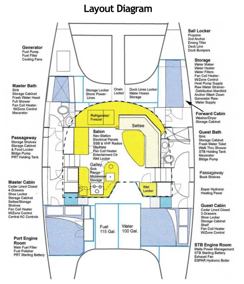 Slide: The Image of Manta 42 Catamaran 2000 - 65