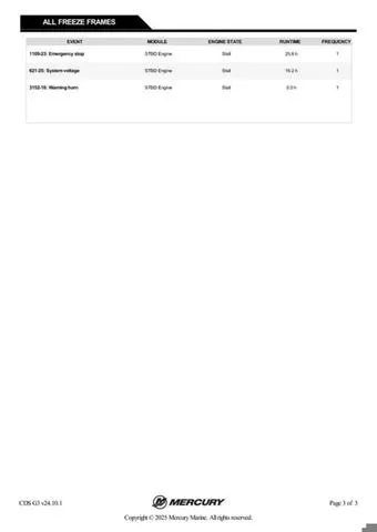 Slide: The Image of 2024 Lund 1775 Impact XS Sport freeze frame data table, Mercury Marine, engine events listed. - 42