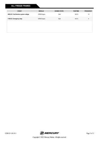 Slide: The Image of Caymas CX 21 2022 - 52