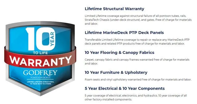 Slide: The Image of Godfrey Xperience 2286 SFLX 2025 - 14