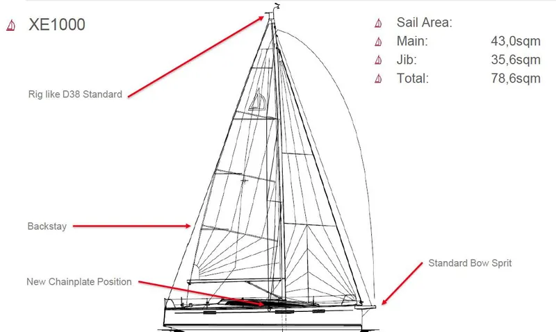 Slide: The Image of Blueprint of 2025 Dehler 38SQ sailboat with labeled rigging and sail area specifications. - 5
