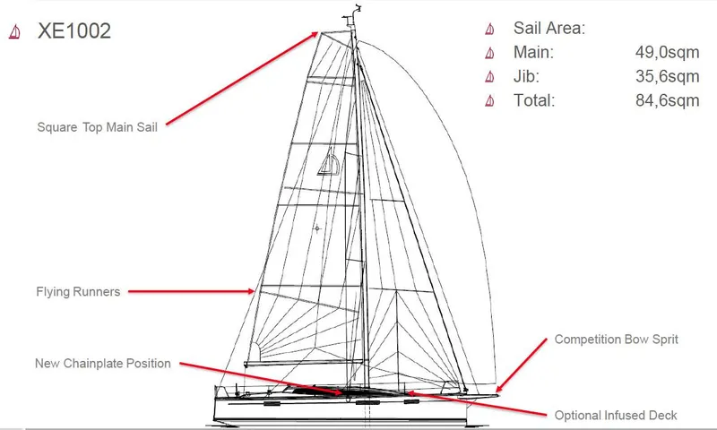 Slide: The Image of Dehler 38SQ 2025 sailboat diagram with labeled features and sail area specifications. - 6