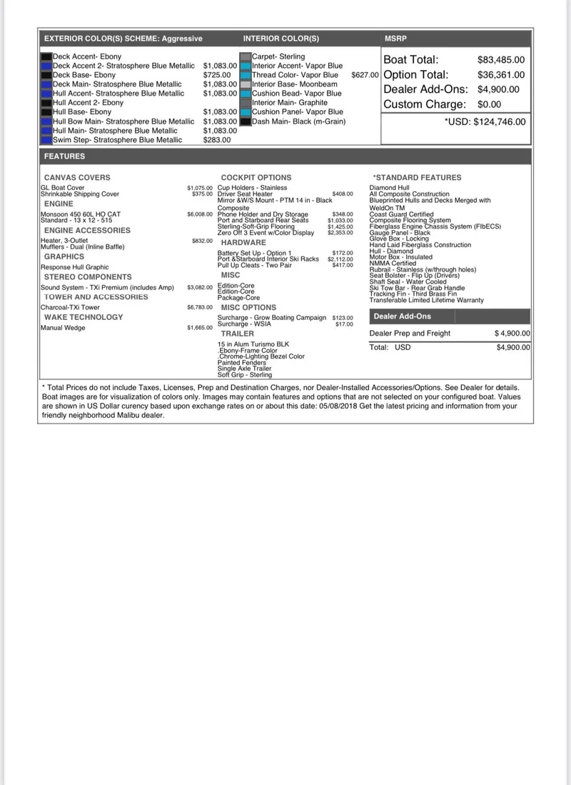 Slide: The Image of Malibu Response TXi MOCB 2018 - 3
