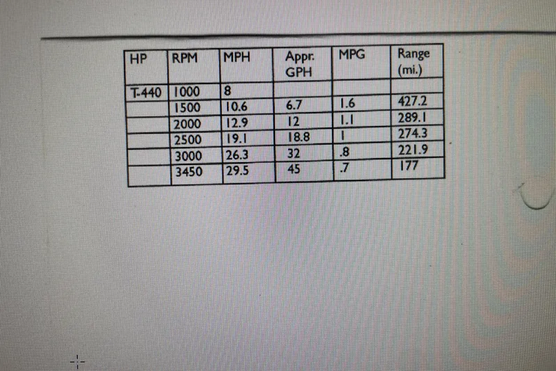 Slide: The Image of Performance chart for 2005 Mainship 430 Aft Cabin 3SR Trawler, showing RPM, speed, and fuel efficiency. - 74