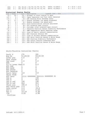 Slide: The Image of Ranger 1880MS 2018 - 56