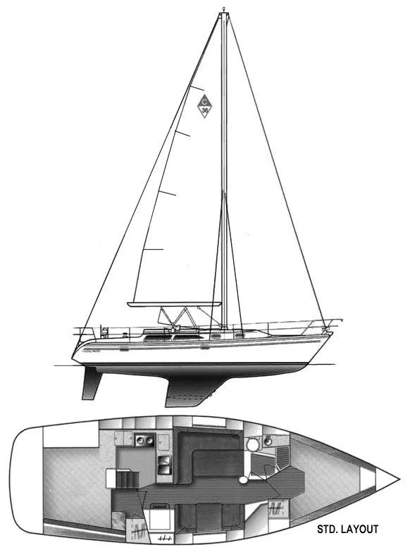 Slide: The Image of 1996 Catalina 36 MK 2 sailboat with standard layout, side and interior views. - 3