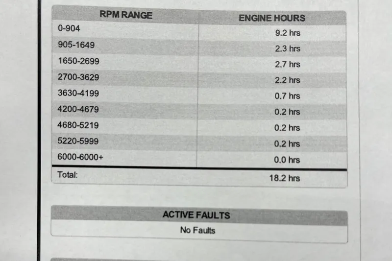 Slide: The Image of Engine hours report for 2020 Tracker Bass Tracker Classic XL, showing no active faults. - 31