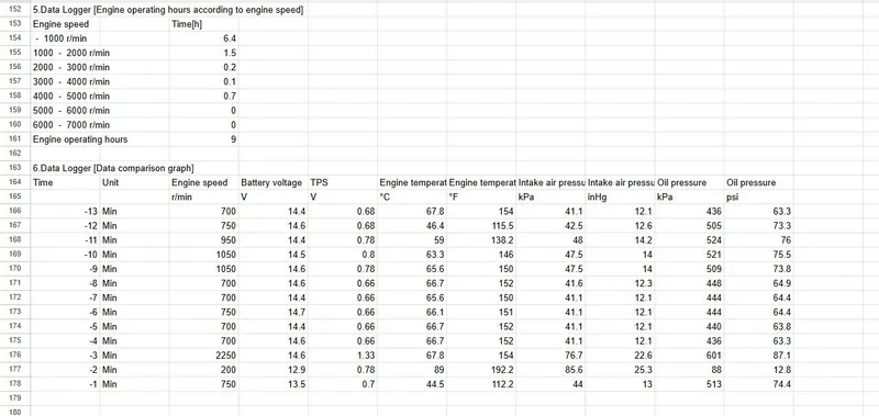 Slide: The Image of Spreadsheet displaying engine data for a 2021 NauticStar 2302 Legacy boat. - 33