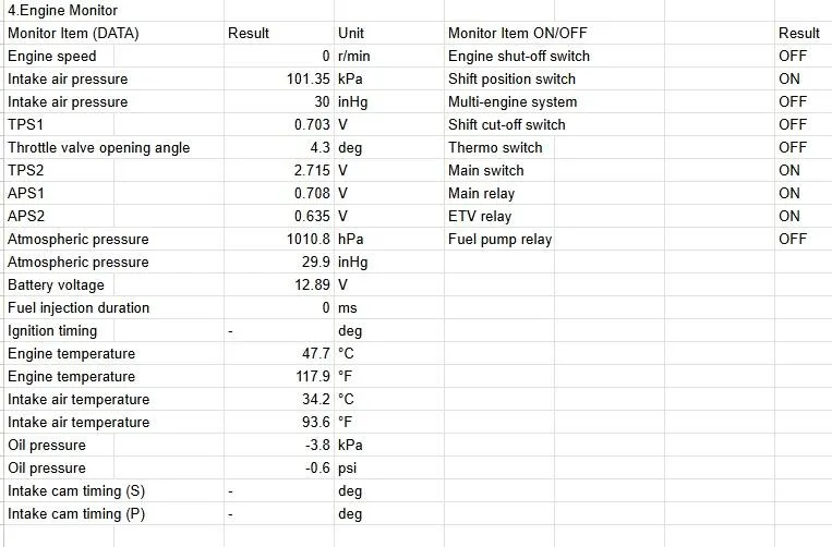 Slide: The Image of Engine monitor data for 2021 NauticStar 2302 Legacy, showing various pressure, temperature, and switch statuses. - 34
