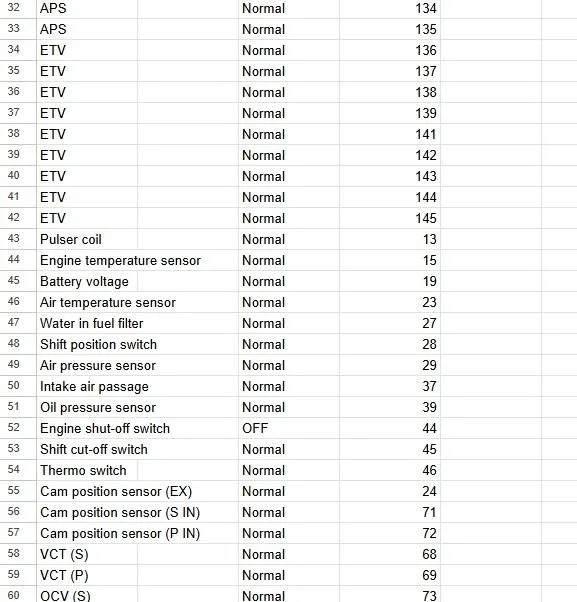 Slide: The Image of 2021 NauticStar 2302 Legacy engine diagnostics data table with sensor readings and statuses. - 36
