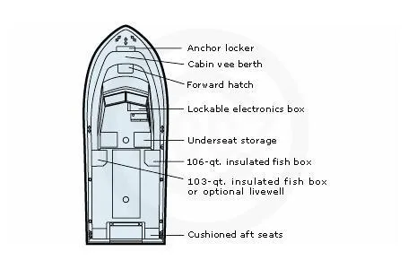 Slide: The Image of Diagram of 2007 Grady-White Adventure 208 boat layout with labeled features. - 2