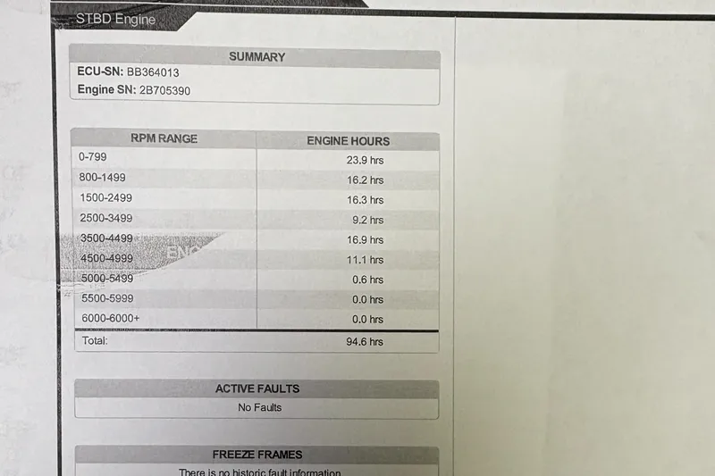 Slide: The Image of Engine report for 2020 Bennington 22 SLX, showing RPM range and engine hours. - 28