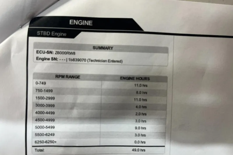 Slide: The Image of Engine hours summary for Lowe FM 165, 2011 model, showing RPM range and hours logged. - 22