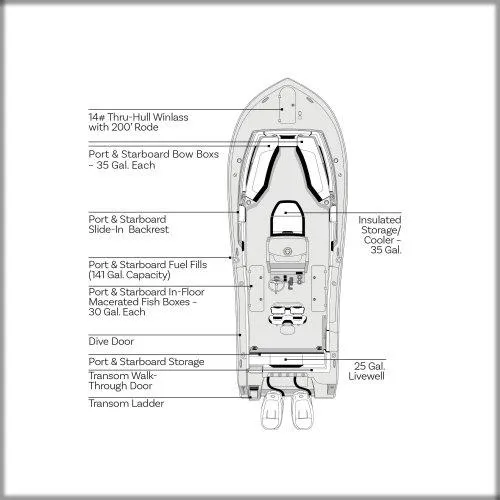 Slide: The Image of Diagram of a 2020 Tidewater 252 boat layout with labeled features. - 4