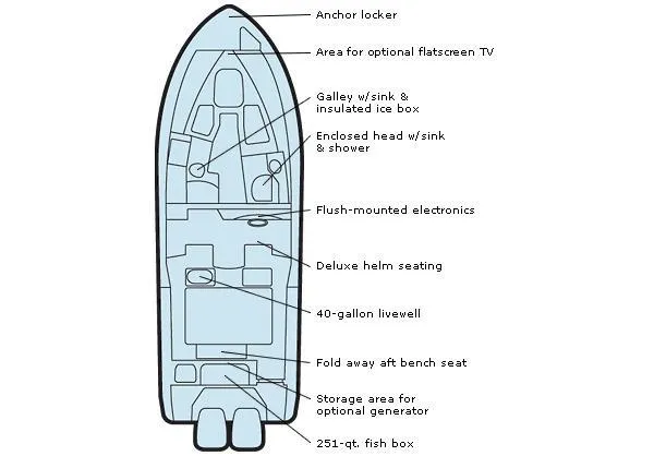 Slide: The Image of Grady White 290 layout - 94