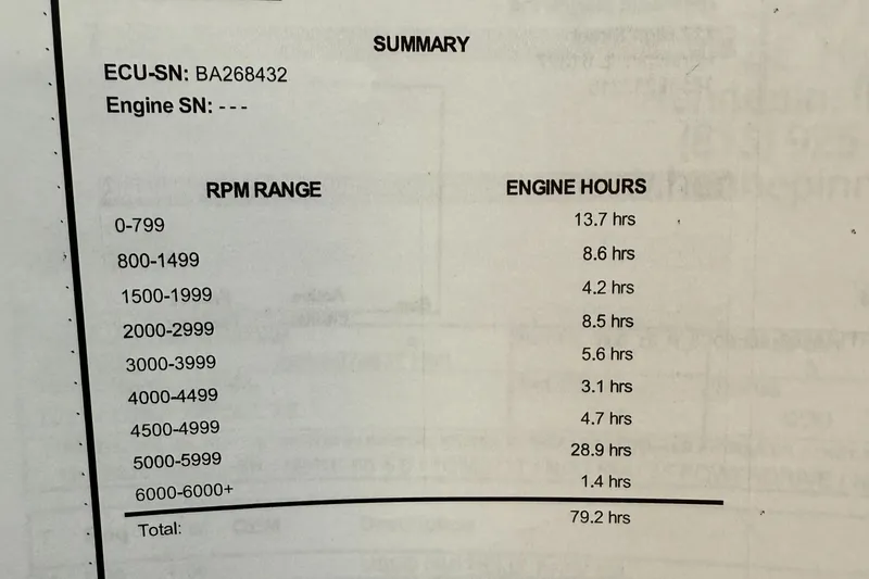Slide: The Image of 2017 Lund 1650 Rebel XS SS engine hours summary by RPM range. Total: 79.2 hours. - 32