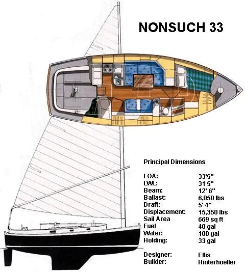 Slide: The Image of Diagram of a 1988 Nonsuch 33 sailboat with layout and specifications. - 17