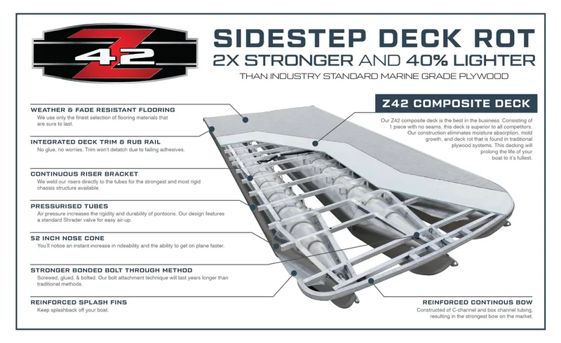 Slide: The Image of 2024 South Bay 25 Sport RS9-DC Z42 composite deck, sidestep deck rot, stronger and lighter design. - 9