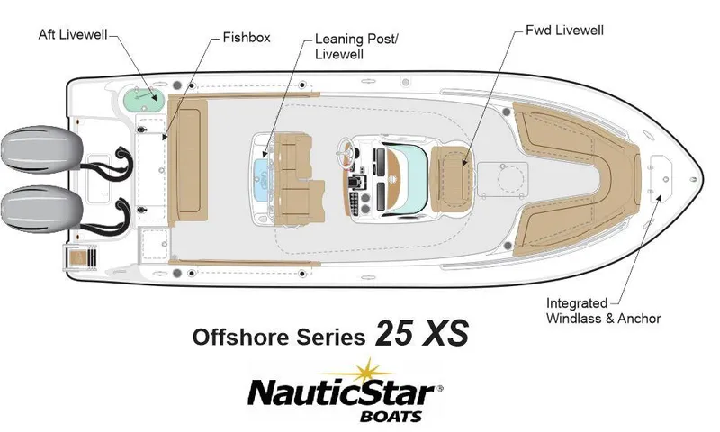 Slide: The Image of NauticStar 25XS 2019 boat layout with livewells, fishbox, and integrated windlass. - 1