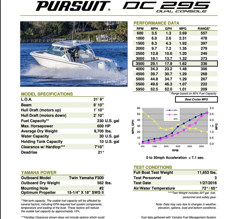 Slide: The Image of Pursuit DC 295 Dual Console w/ Twin Yamaha 300 CLEAN CLEAN CLEAN 2016 - 105