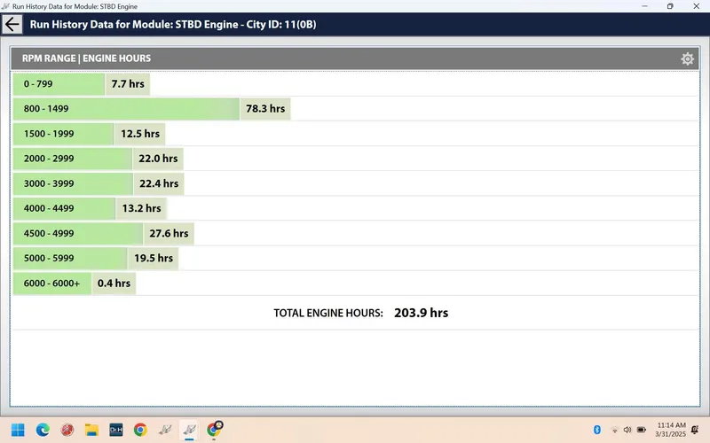 Slide: The Image of Engine hours chart for 2012 Boston Whaler 130 Super Sport, total 203.9 hours. - 11