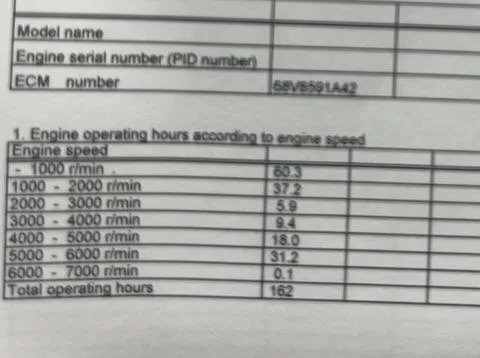 Slide: The Image of 2010 Alumacraft Navigator 175 CS engine hours by speed range, total 162 hours. - 25