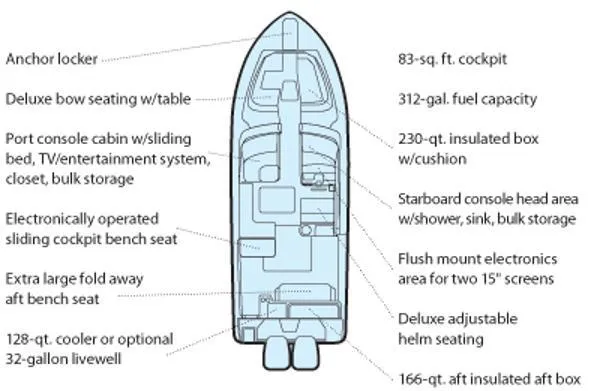 Slide: The Image of Diagram of 2013 Grady-White Freedom 335 boat layout with labeled features and specifications. - 10