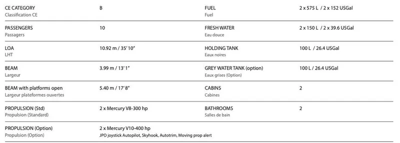Slide: The Image of YOT 36 specifications table detailing capacity, dimensions, propulsion, and tank information for 2025 model. - 4