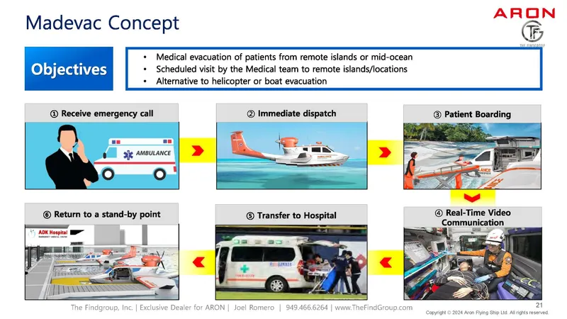Slide: The Image of Aron M 80 Madevac concept: emergency call, dispatch, patient boarding, hospital transfer, video communication. - 36