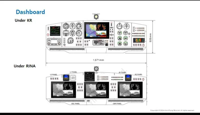 Slide: The Image of ```json
{
  "alt_text": "Aron M 80 2025 dashboard design with KR and RINA specifications."
}
``` - 33