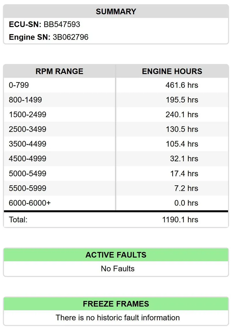 Slide: The Image of Engine hours summary for 2021 Sea Ray SPX 210 OB, no active faults, total 1190.1 hours. - 15