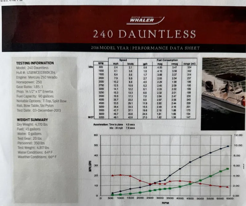 Slide: The Image of 2019 Boston Whaler 240 Dauntless performance data sheet with speed, fuel consumption, and weight summary. - 5