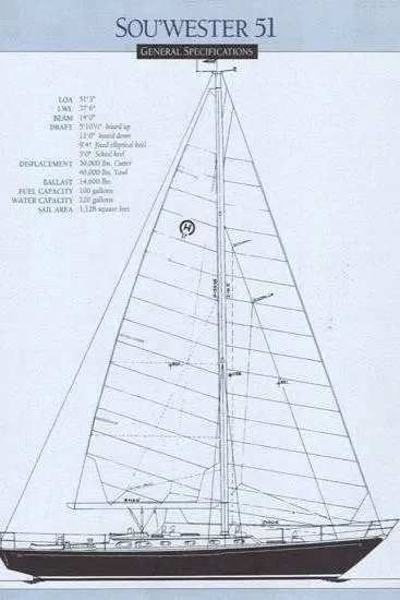 Slide: The Image of Hinckley Yachts Sou'wester 51 1993 - 51