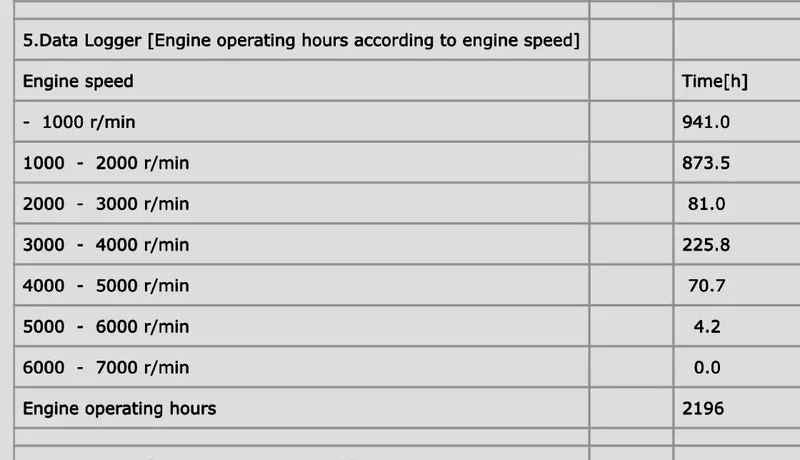 Slide: The Image of Data logger table showing engine operating hours by speed for South Bay 500 Series 2.75, 2018. - 13