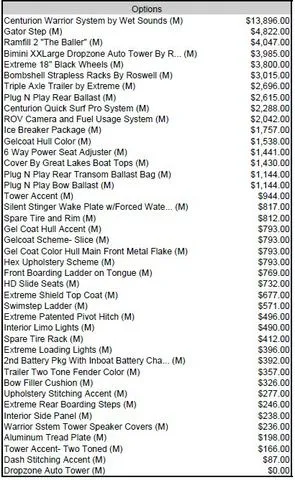 Slide: The Image of Centurion Ri265 2022 - 17