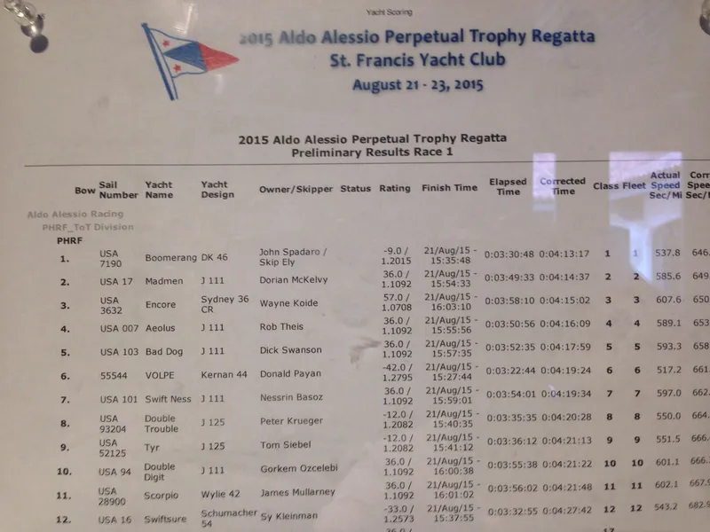 Slide: The Image of DK DK 46 2006 - 30