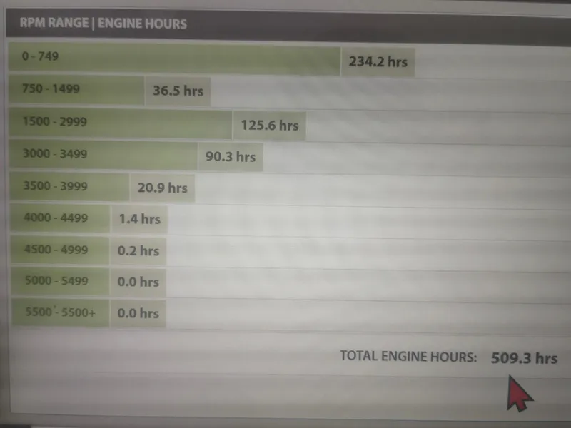 Slide: The Image of Engine hours chart for 2012 Chaparral 244 EXTREME, total 509.3 hours across RPM ranges. - 14