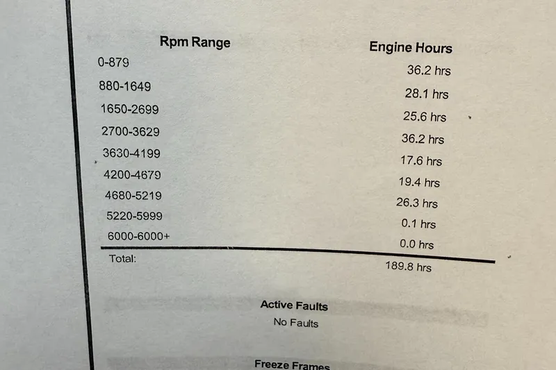 Slide: The Image of RPM range and engine hours report for 2021 Bennington 22 SSR. Total: 189.8 hours. - 27