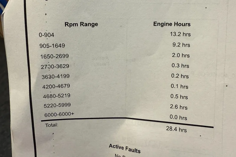 Slide: The Image of Engine hours report for 2019 Tracker Pro Team 175 TXW, detailing RPM range usage. - 25