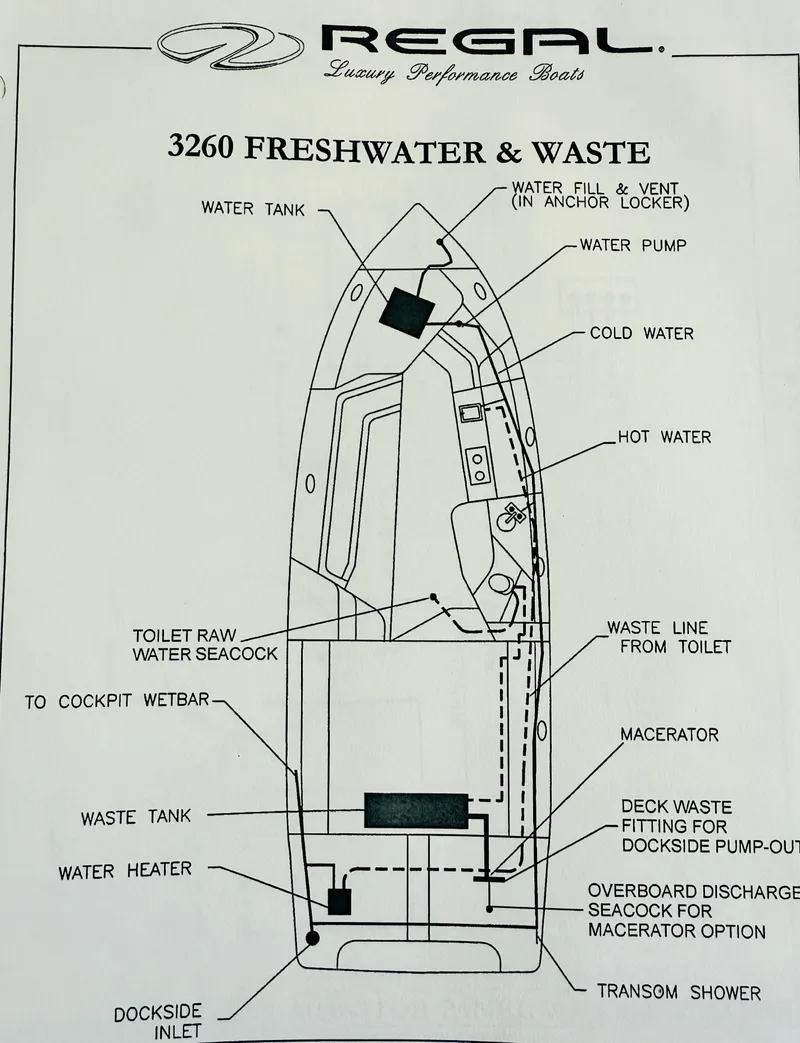 Slide: The Image of Diagram of 1997 Regal 320 Commodore freshwater and waste system layout. - 33