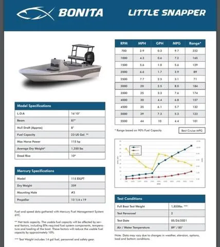 Slide: The Image of Bonita 171 Little Snapper 2024 - 21