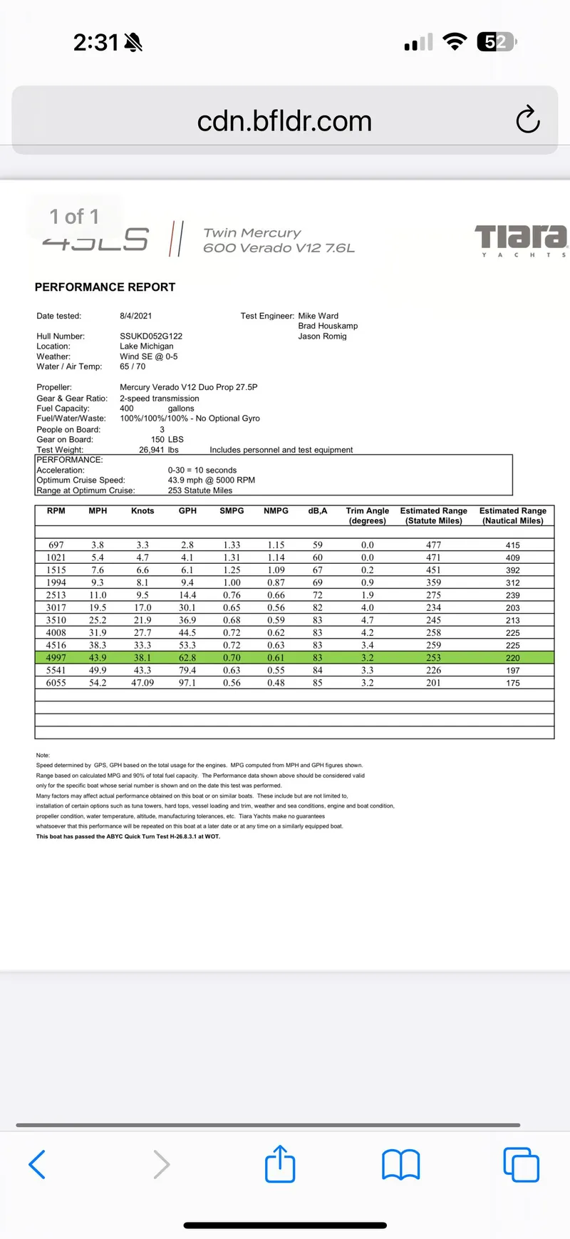 Slide: The Image of Tiara 43 LE 2023 - 28