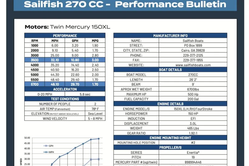 Slide: The Image of Sailfish 270 CC 2013 - 51